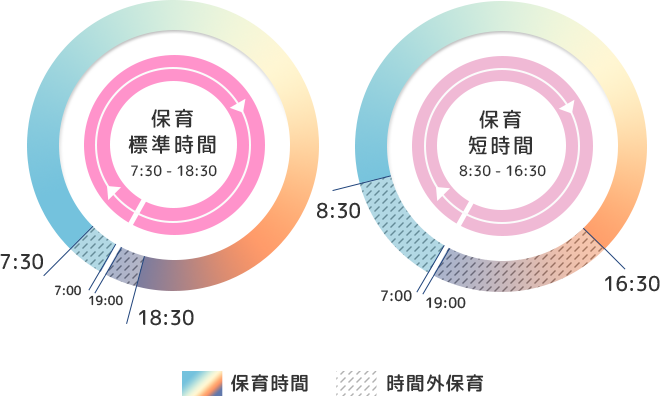 保育標準時間 7:30-18:30
保育短時間8:30-16:30
